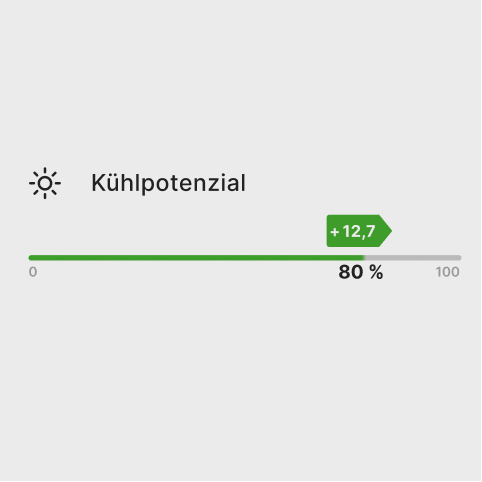 Klima-Nutzen sehen